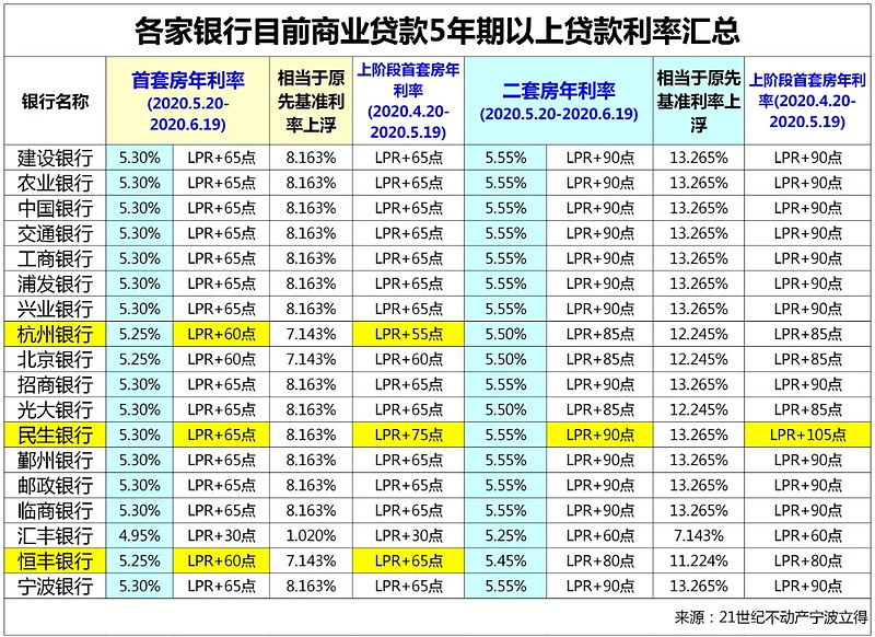 房子抵押贷款的优势与风险分析